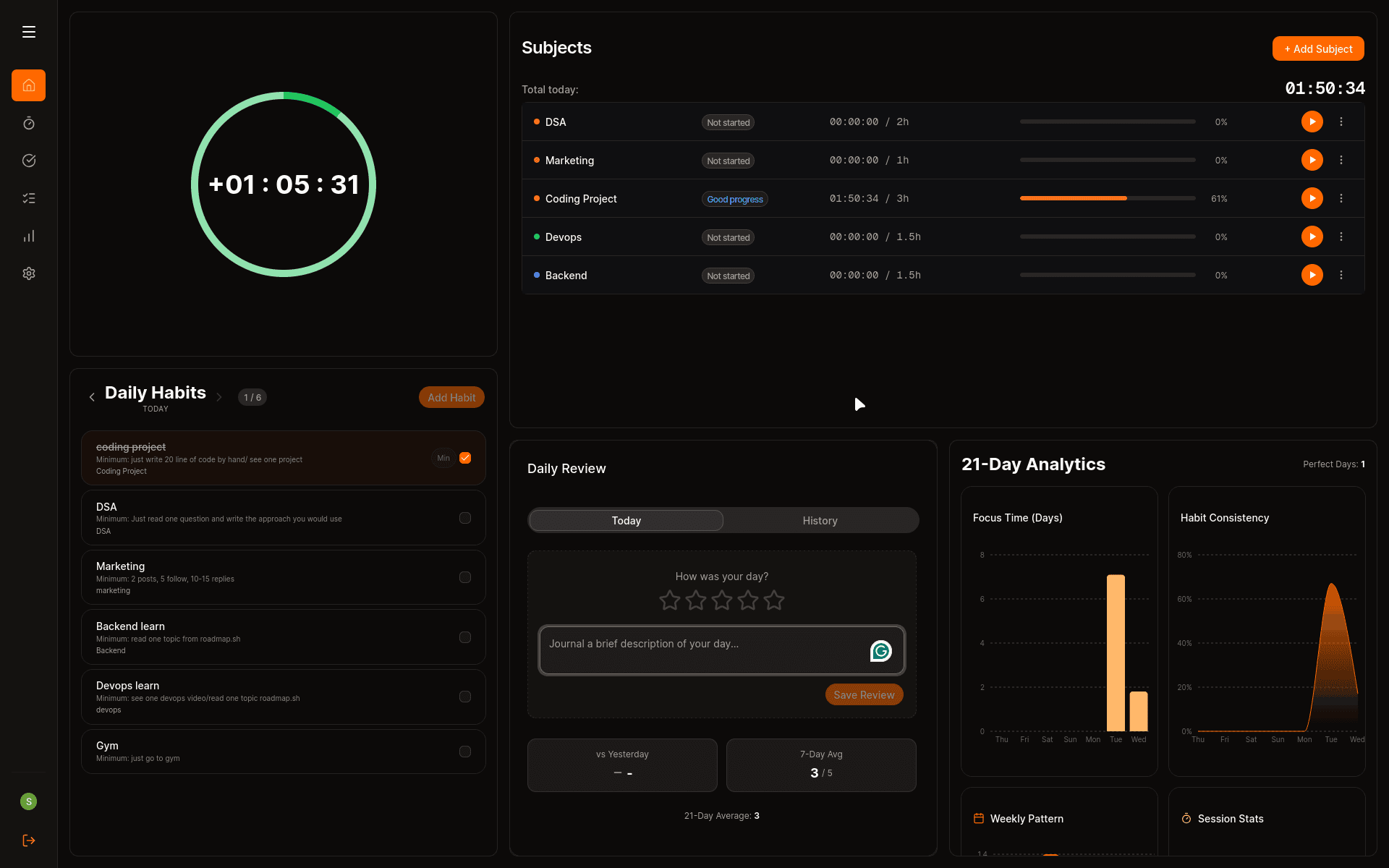 Dashboard