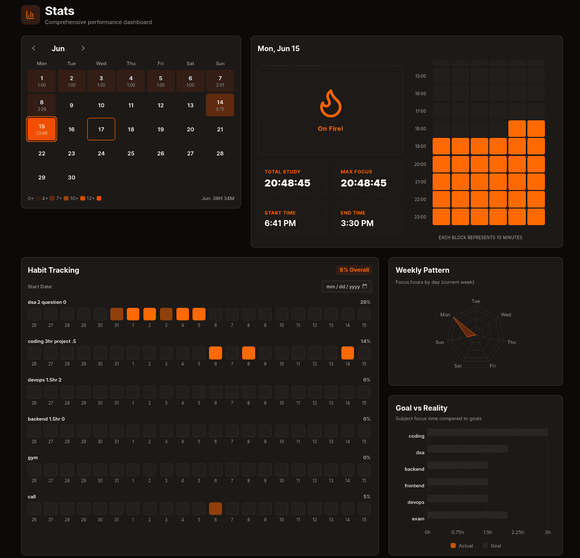 Stats